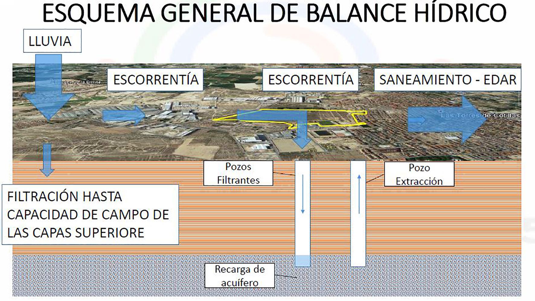 Las Torres de Cotillas presenta a la CHS un diseño del futuro proyecto para gestionar las aguas del parque de La Emisora3
