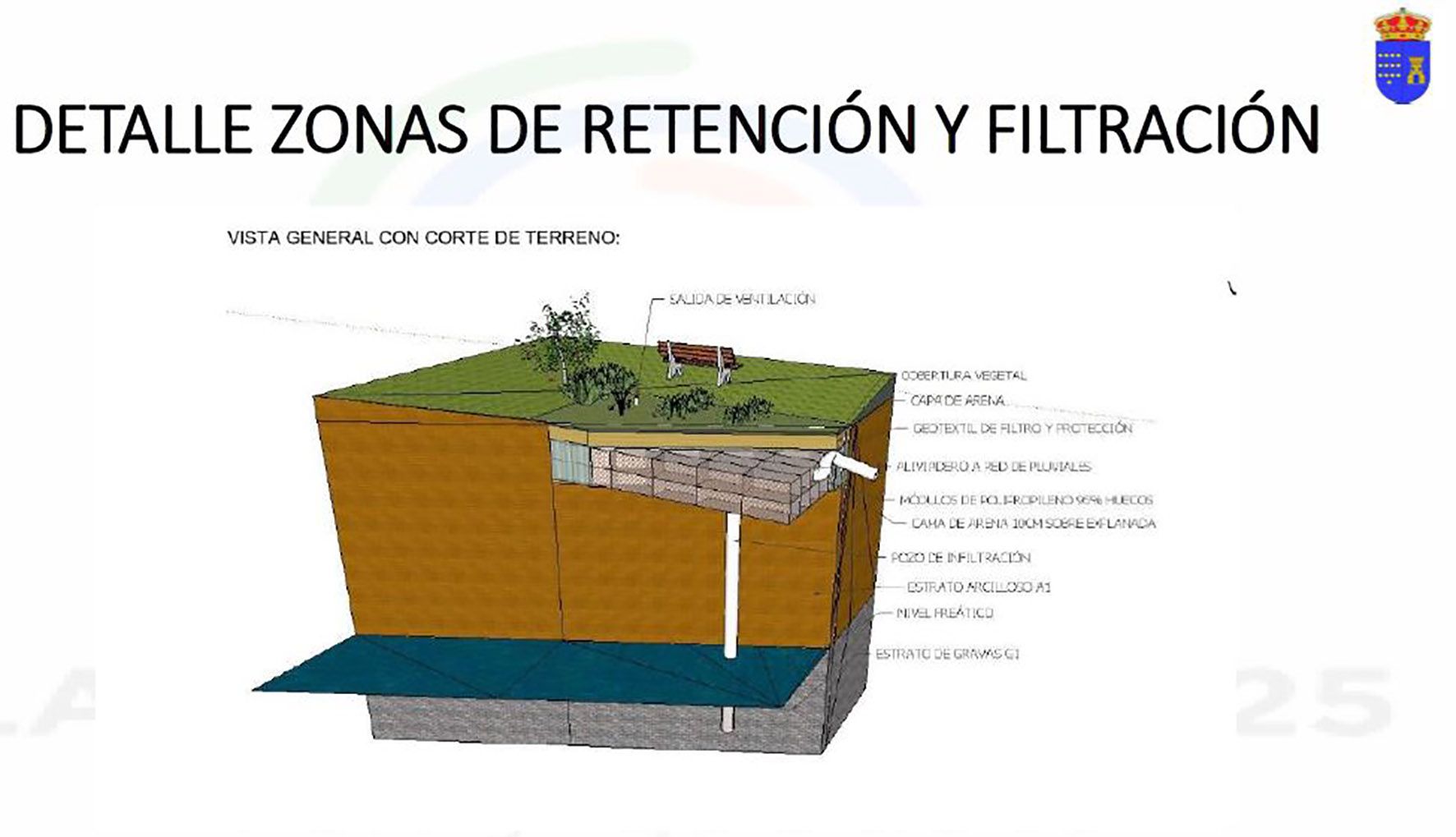 Las Torres de Cotillas presenta a la CHS un diseño del futuro proyecto para gestionar las aguas del parque de La Emisora4