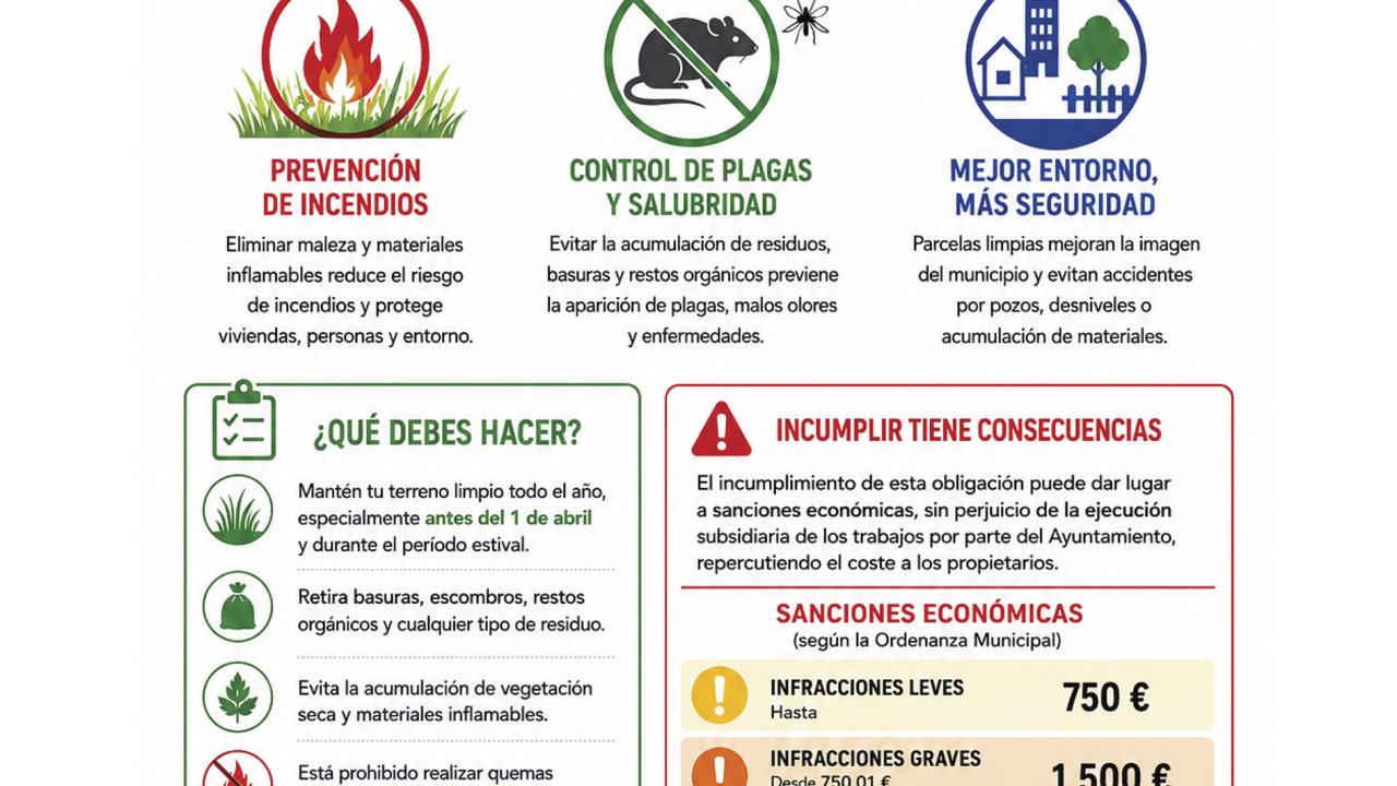 En marcha una campaña informativa municipal para recordar la obligación de limpiar parcelas y solares